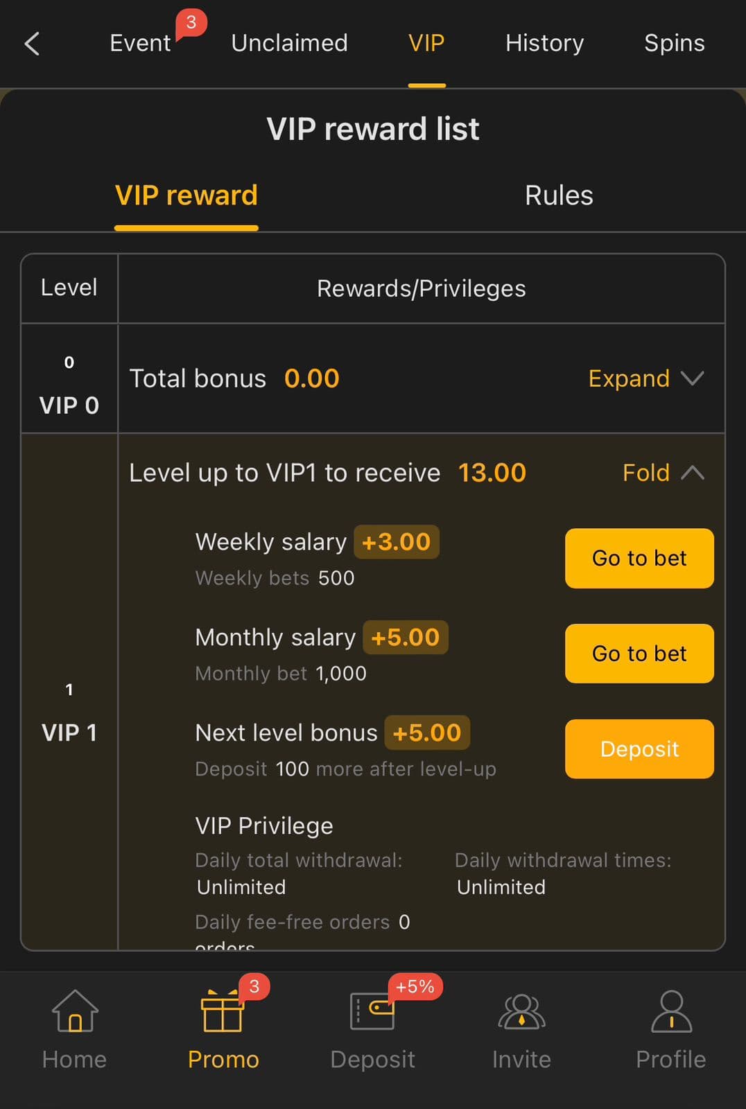 188PKR VIP reward list: VIP 0 progressing to VIP 1, unlocking a weekly salary, monthly salary, and next-level bonus
