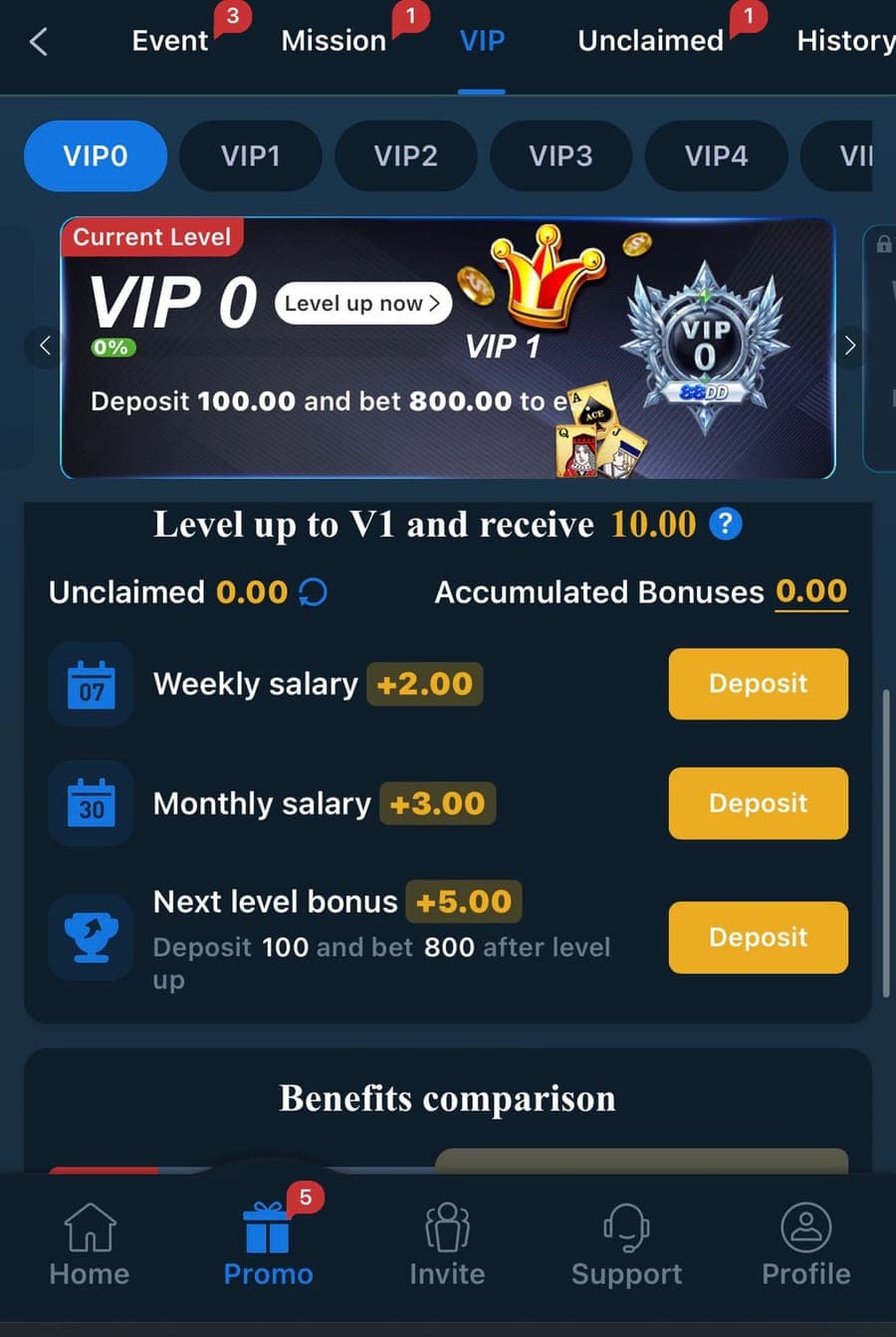 88D Game VIP tab: VIP0 through VIP8 tabs, current level VIP 0 at 0% progress, and VIP 1 rewards of a weekly salary, monthly salary, and next-level bonus