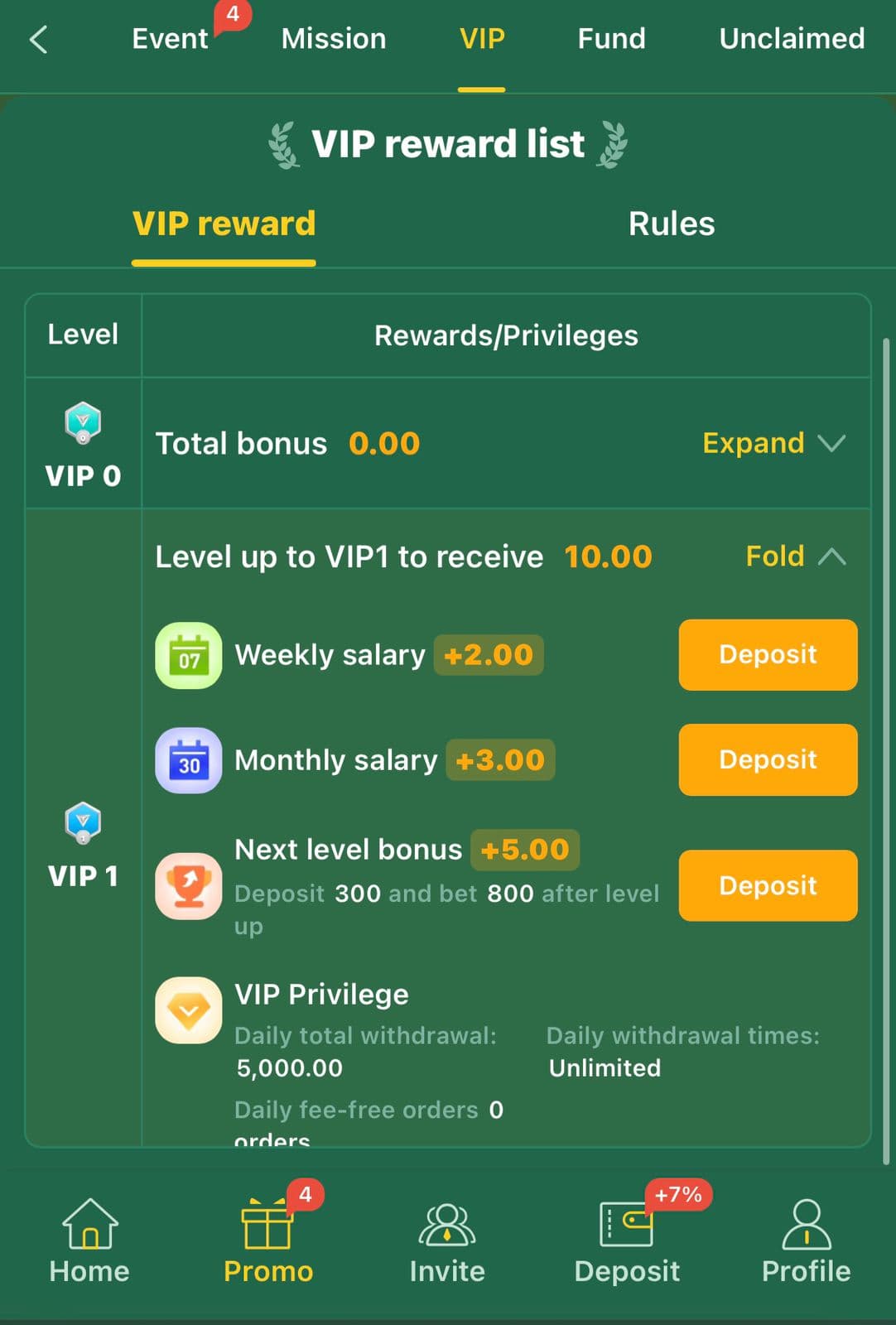HZ333 VIP reward list: VIP 0 progressing to VIP 1, unlocking a weekly salary, monthly salary, next-level bonus, and unlimited daily withdrawal times